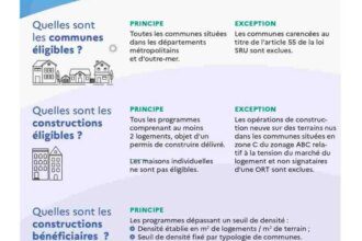 Les incitations gouvernementales pour une construction durable : comment ça marche ?